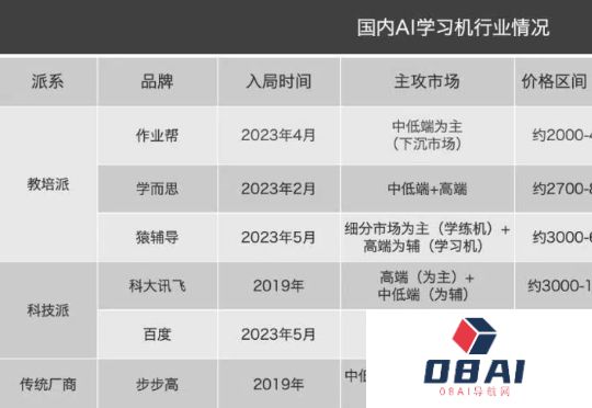 学习机拼AI，谁是赢家？