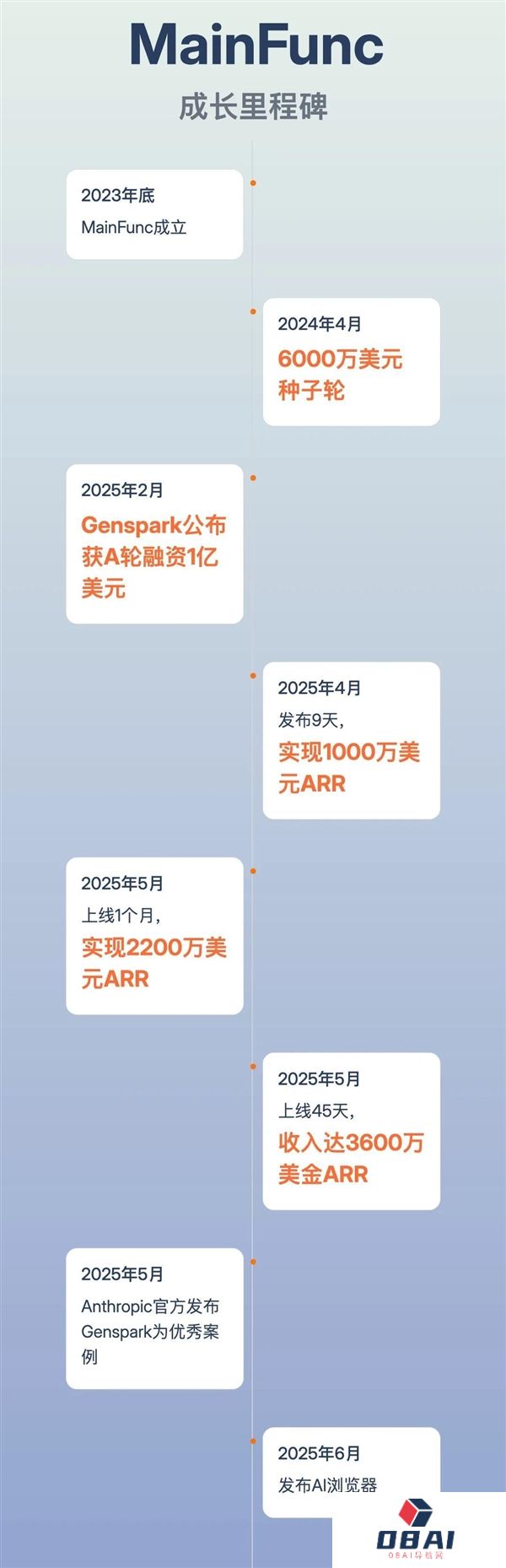 这个AI浏览器替我给女朋友打了分手电话