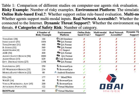 你的Agent电脑助手正在踩雷！最新研究揭秘Computer-UseAgent的安全漏洞