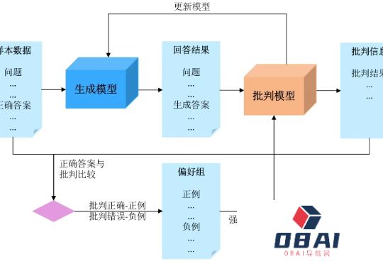 SuperCLUE推理榜惊现黑马：原来中兴是一家AI公司？