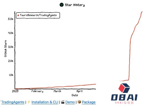 AI金融交易开源Agent火了，对苹果狂赚26.6%