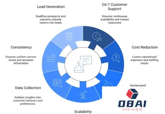 企业AI聊天机器人：2025年值得关注的趋势