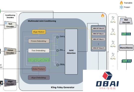 音画同步，AI视频也能有完美「原声音」，可灵AI刚上线的！