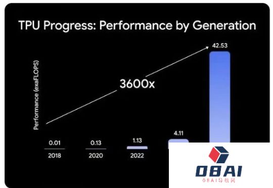 OpenAI转向谷歌TPU：宿敌也能变朋友？