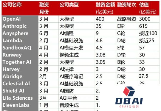 从24家破亿融资的AI公司，看清了AI应用爆发的三条主线
