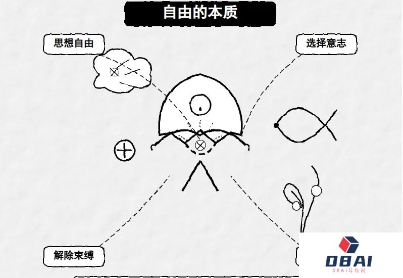 Cursor+Claude的SVG图片生成功能，强到离谱，强烈建议写PPT没思路的时候买个会员