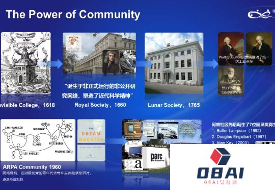 上海AILab主任周伯文：关于人工智能前沿的十个问题