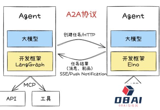 万字长文深入浅出教你优雅开发复杂AIAgent