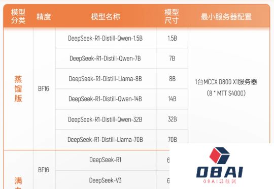 前英伟达中国一把手造国产GPU，冲刺IPO了
