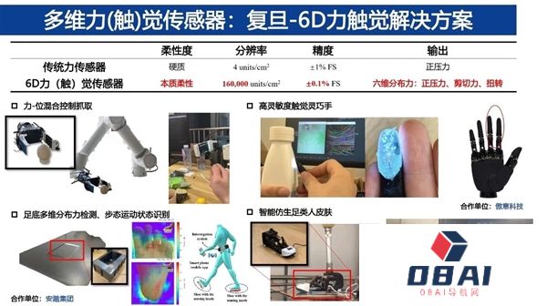 机器人也能有触觉！复旦AI“电子皮肤”首次公开亮相