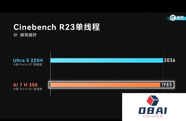 入门处理器选哪家：同款笔记本酷睿Ultra5225H与锐龙AI7350实测对比
