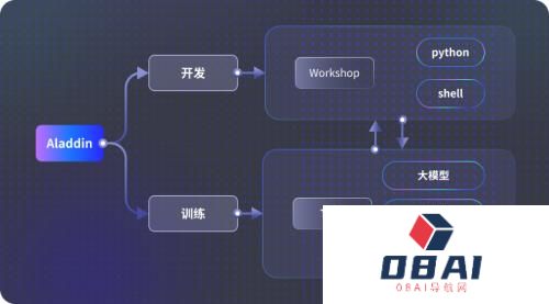 九章智算云Aladdin升级发布打通AI普惠最后一公里