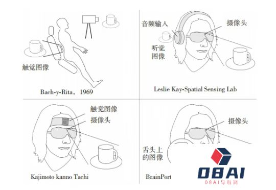 万字追问：人类需要AI，还是更需要自身AI化？