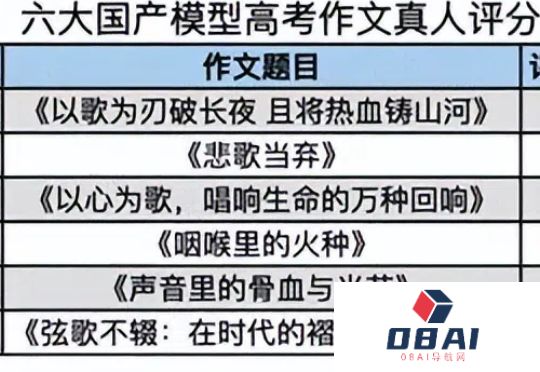 有人悄悄用AI割了高考的“韭菜”