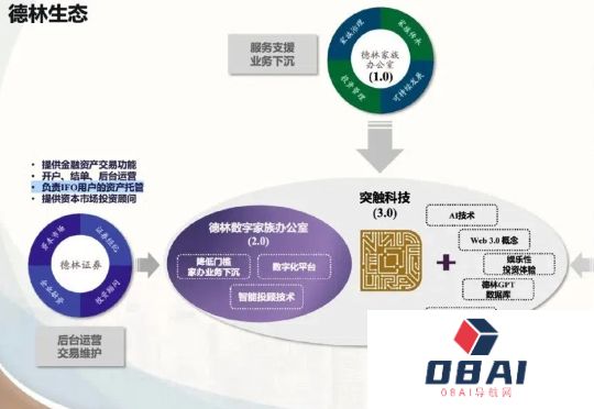 家办也要做AI，投过小鹏、货拉拉的VC投了