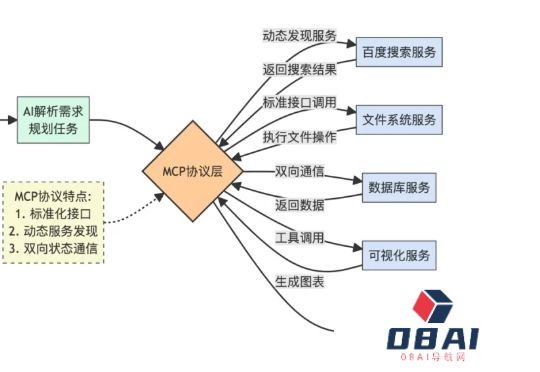 我用大模型砌“屎山雕花”：5天肝出几万行代码！产品经理的AI编程翻车记