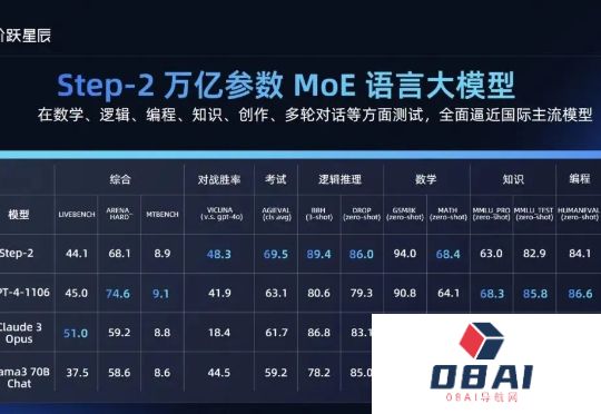 专访张祥雨：多模态推理和自主学习是未来的2个「GPT-4」时刻
