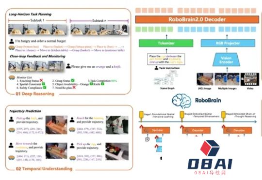 对话智源研究院王仲远：做具身智能的“安卓系统”，而非专用的“iOS”