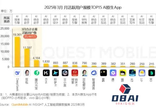 天工「刷新」、阶跃「聚焦」，腰部AI公司要靠智能体最后一博？