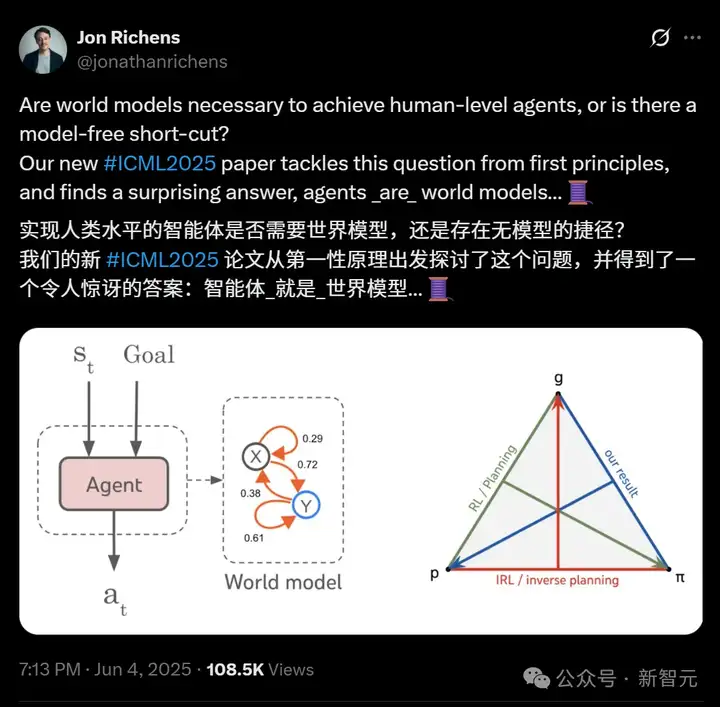 DeepMind揭惊人答案：智能体就是世界模型！跟Ilya2年前预言竟不谋而合