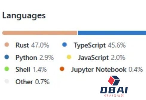 18天光速打脸！OpenAI刚夸TypeScript最合适，转头就用Rust重写CodexCLI