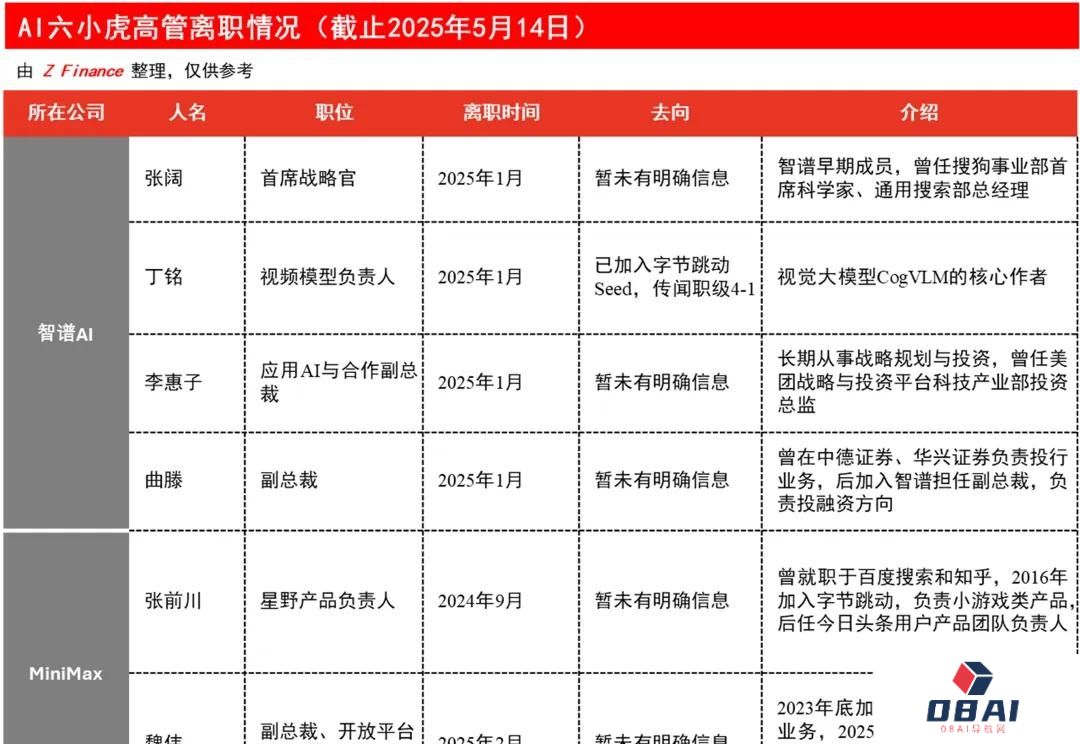 靠人脉吃饭的零一万物，能撑多久？