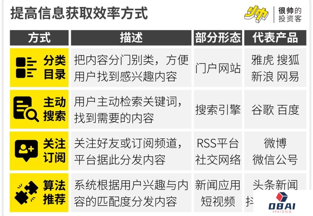 AI应该取代不了我…吧？