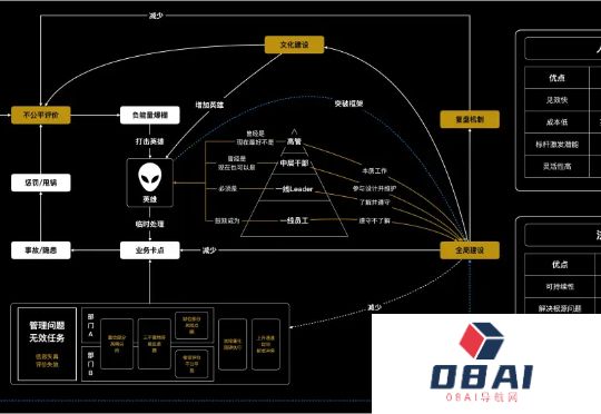 创业者复盘：我是如何「被骗」AI创业，又是如何失败的