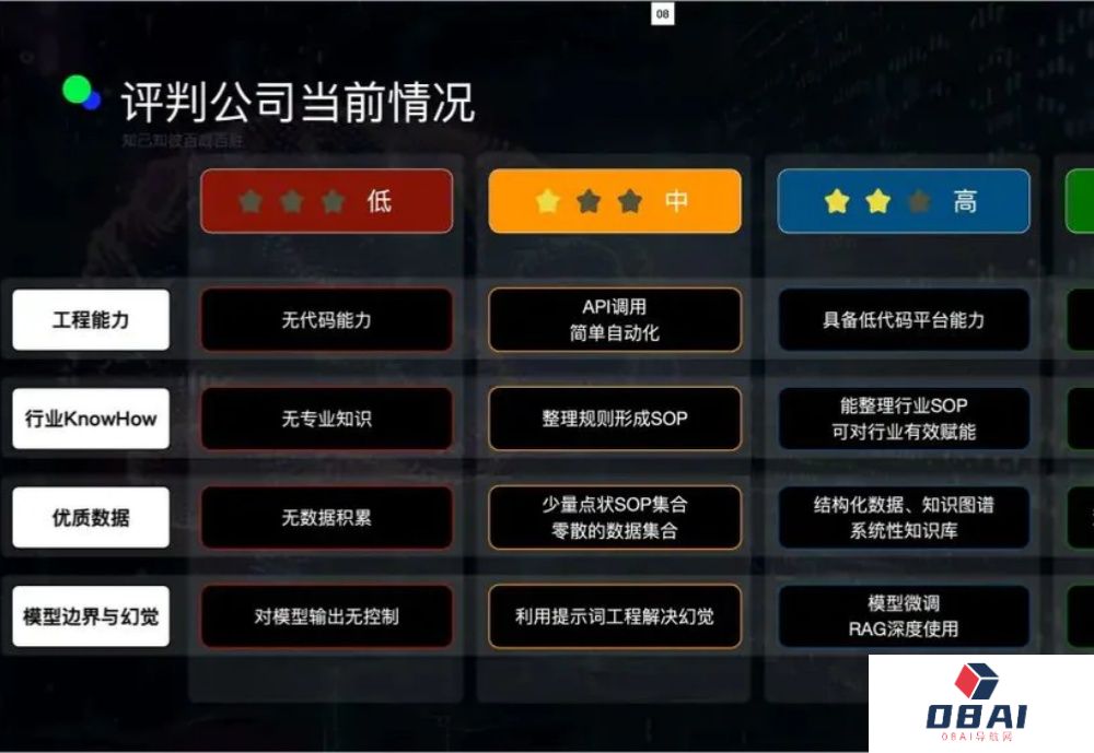 AI创业如何选择Agent平台，Coze、Dify、腾讯元器？可能都不是