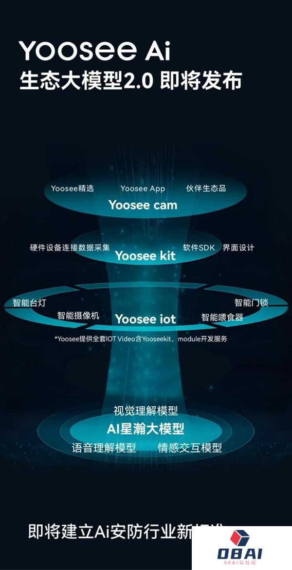 Yoosee品牌升级：重构AI时代的“安全”与“家”的哲学