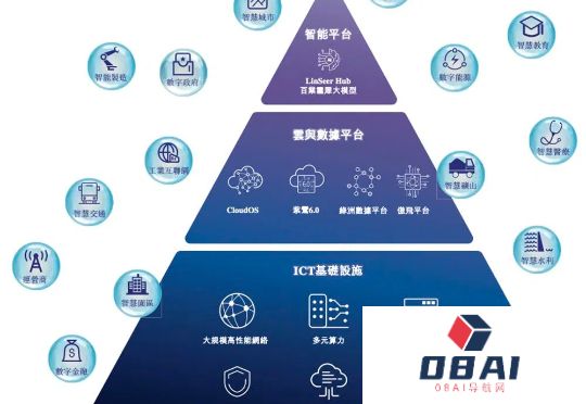 600亿AI算力龙头，冲刺港交所