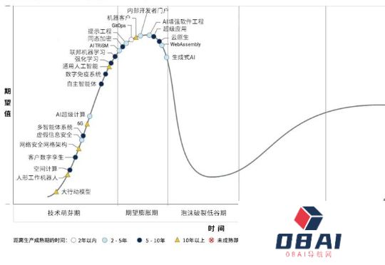 2025，具身智能迎来“ChatGPT时刻”了吗？|峰瑞研究所