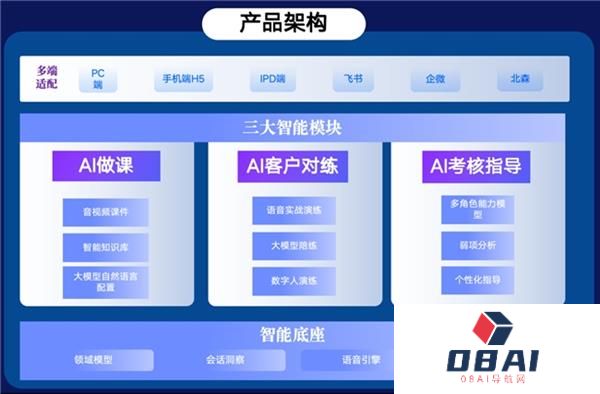 智能陪练：重塑企业培训的AI革命