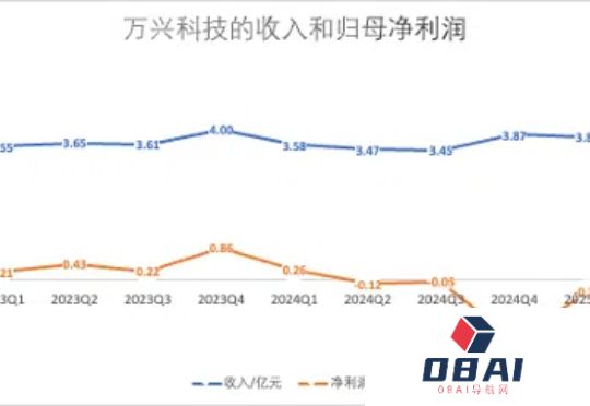 AI来了，这家拥有多款流量产品的公司，财报却越来越不好看？