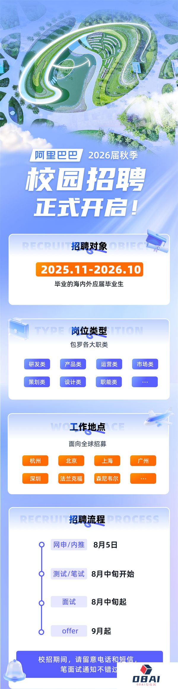 阿里巴巴2026秋季校招计划招聘7000人超6成AI相关岗位