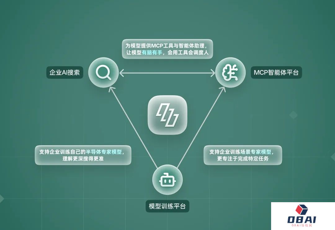 独家｜融资数千万元，「知满科技」用AI大模型让半导体企业效率提升数十倍