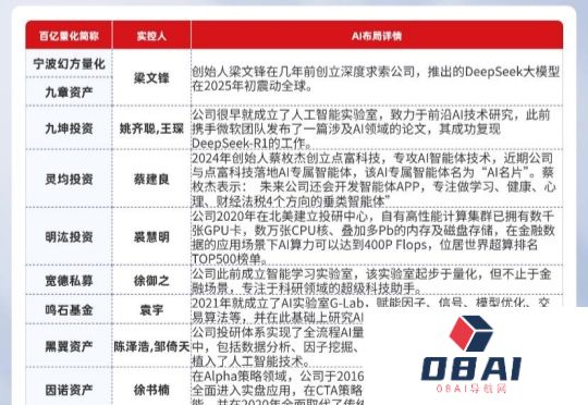 不仅幻方DS，15家百亿量化私募也布局，AI量化时代已来？