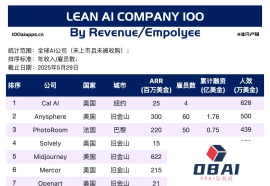 AI时代的