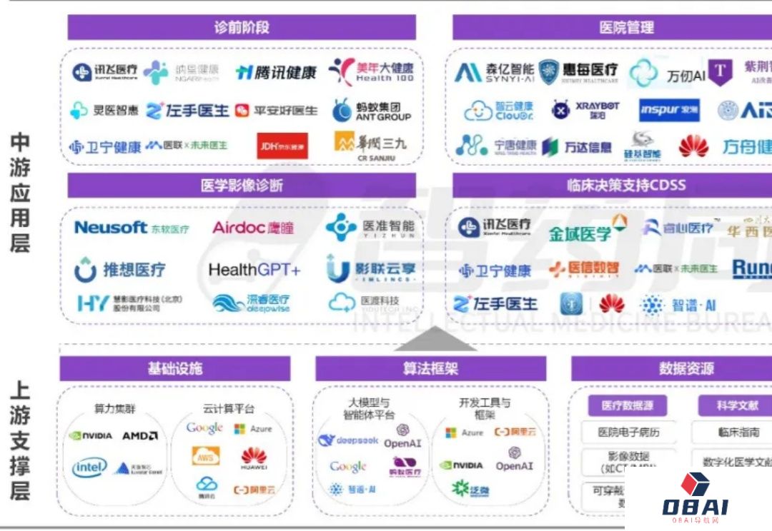 2025AIAgent+医疗行业研究报告|智药研究
