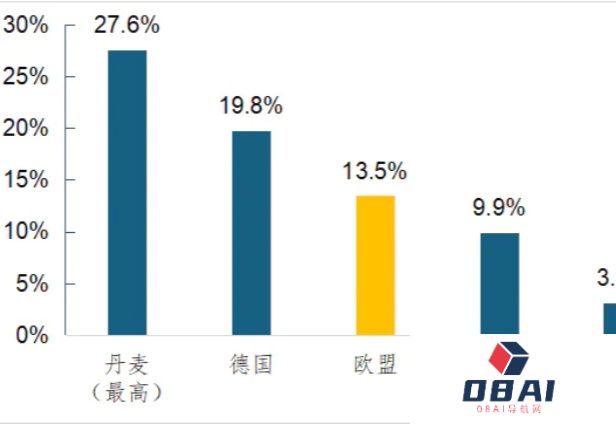 AI落地难题：越“基础”的行业跑得越慢？