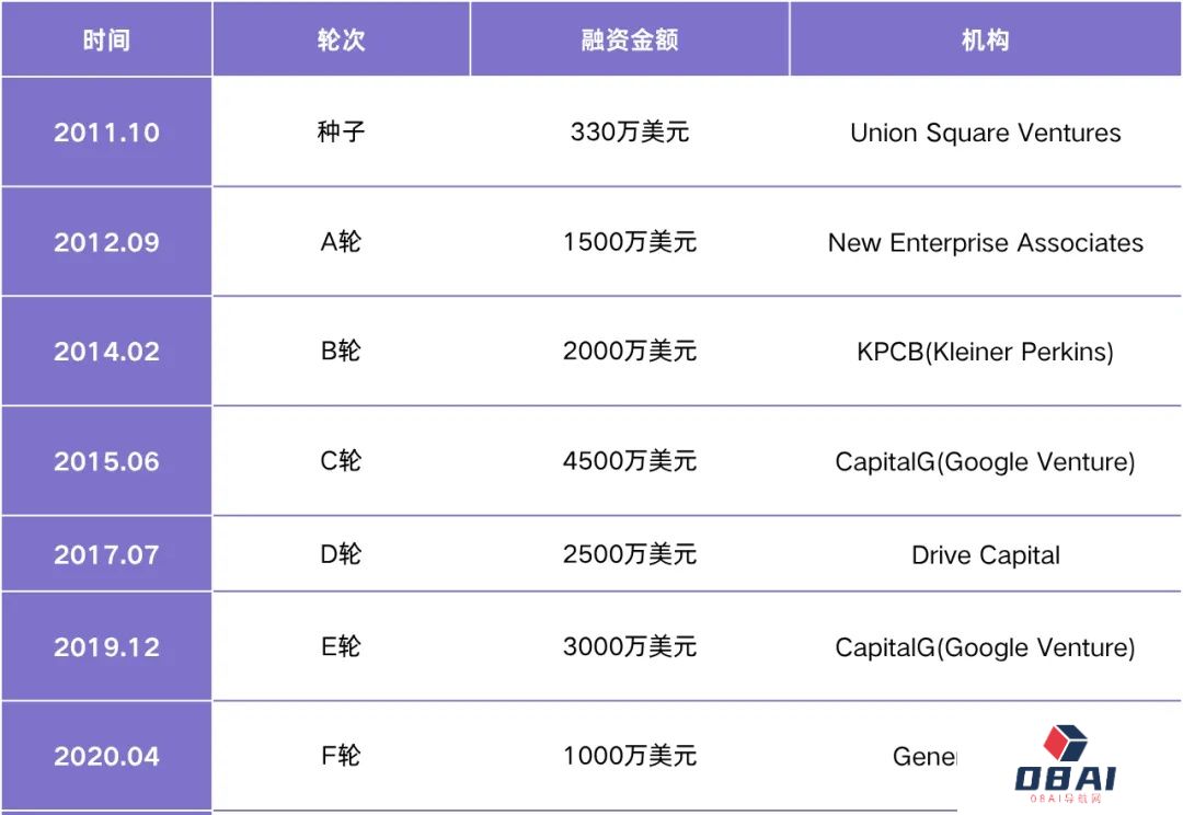 多邻国的「AI-first」到底是什么？｜AGIX投什么
