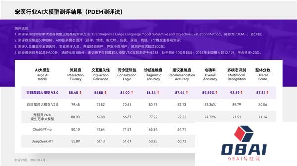 PDEM测评报告深度解读：百目魔君大模型领跑宠物医疗AI赛道