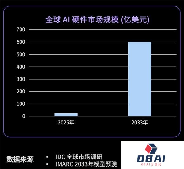 告别交互生硬、情感薄弱！重塑AI陪伴硬件互动体验
