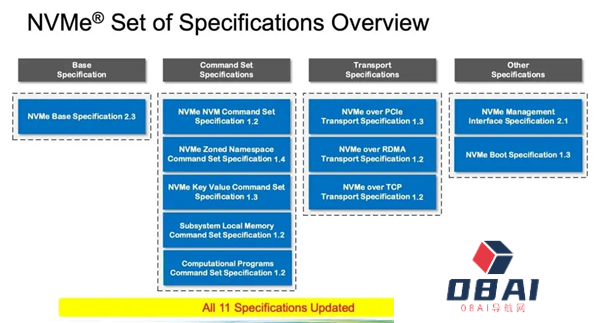 新一代NVMe2.3规范发布：涵盖11项更新内容！强化AI、提升可靠性