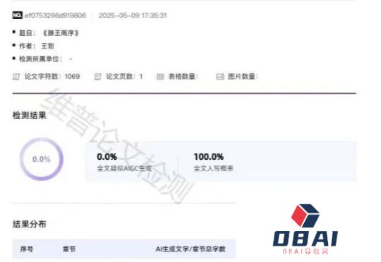 《滕王阁序》AI生成率竟达100%，高校AI检测逼疯师生