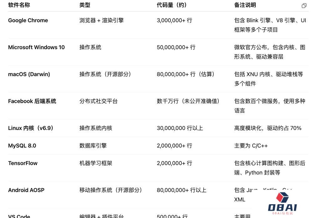 AIcoding的雄心、困局与终局