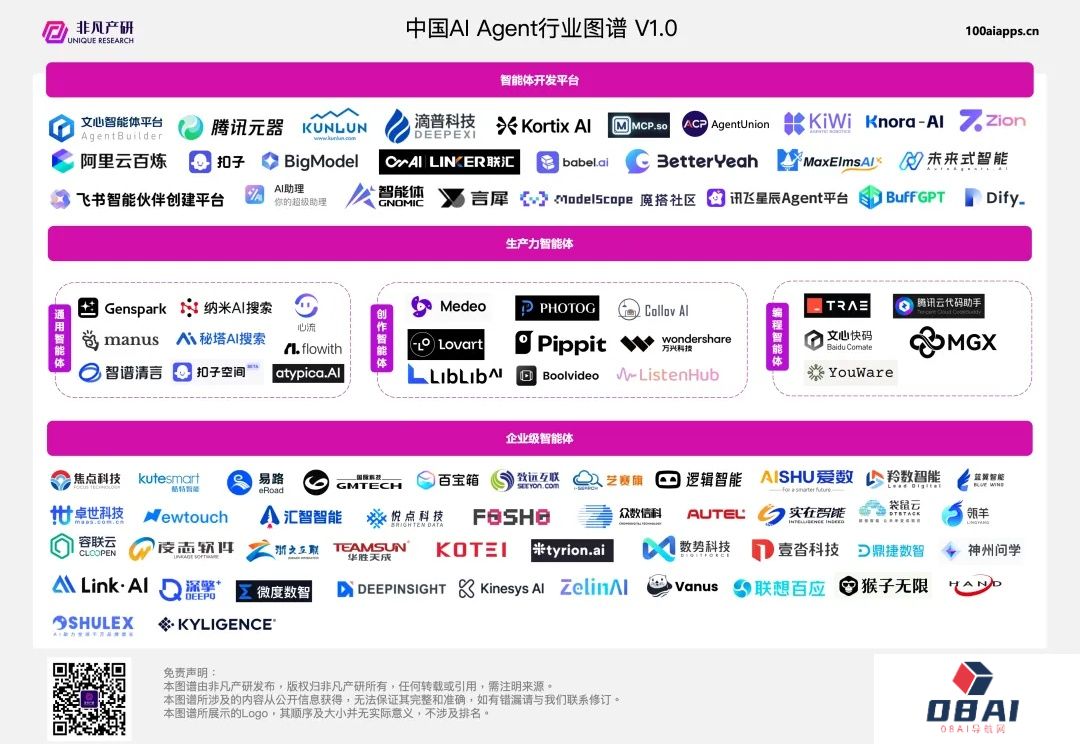 从Manus、Genspark到Lovart、ListenHub、Medeo：一张图谱看懂华人Agent浪潮