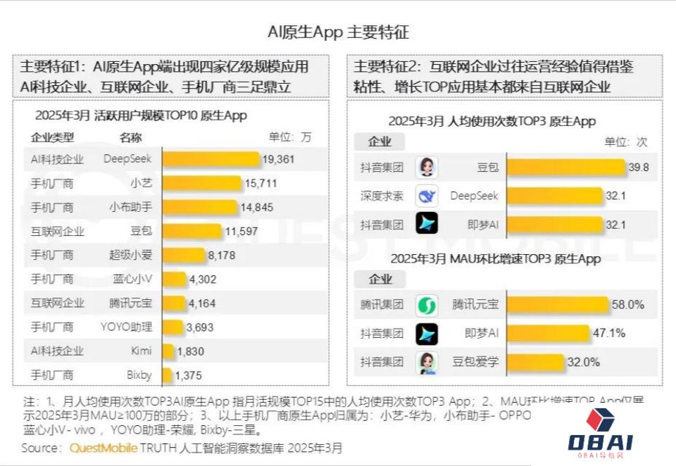 AI手机逆袭大厂AI