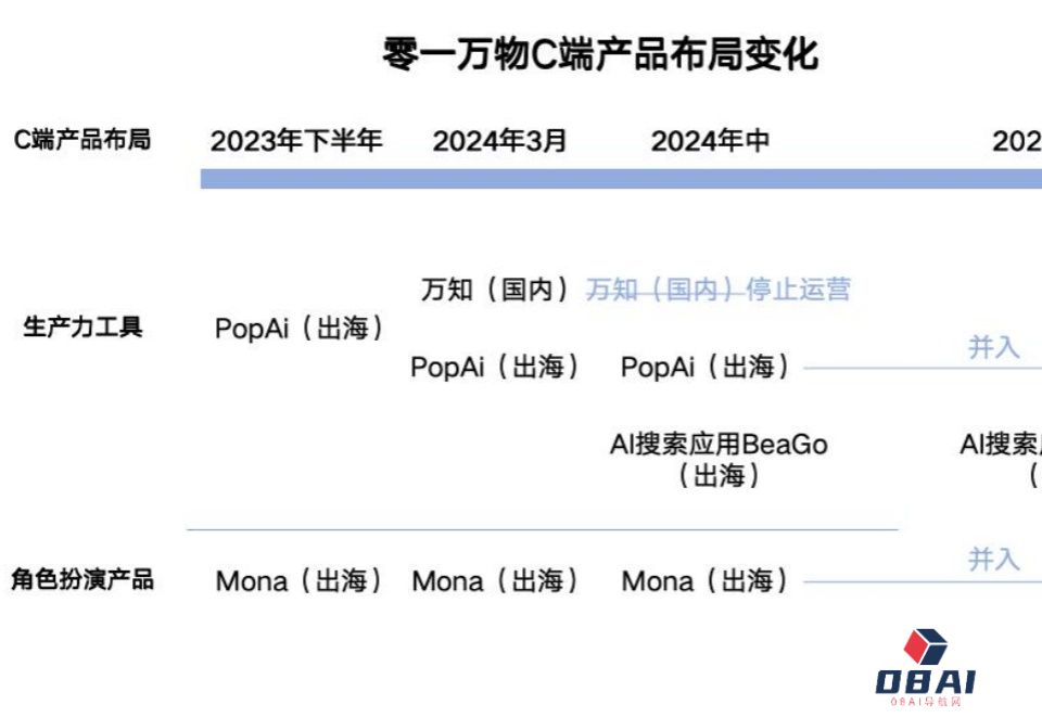 零一万物联创、预训练和C端产品负责人谷雪梅离职创业