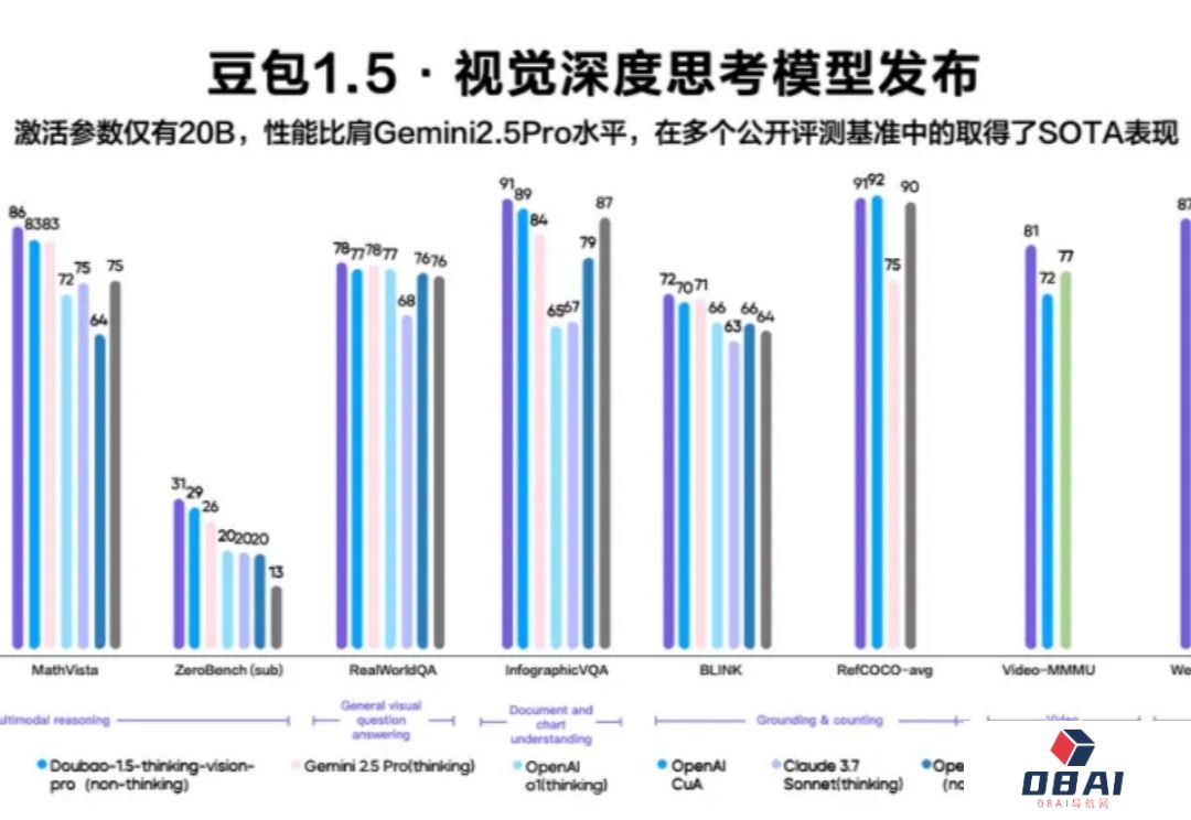 豆包全新视频生成模型、视觉深度思考模型发布